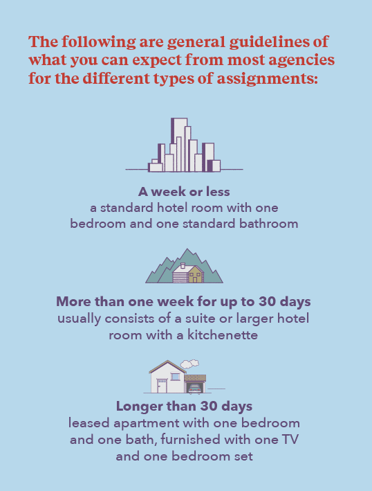 Locum tenens housing type by assignment duration
