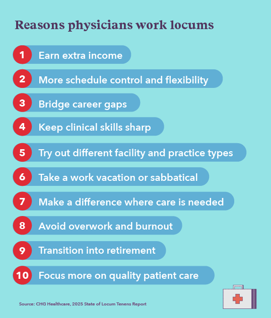 Graphic with the top ten reasons doctors work locum tenens