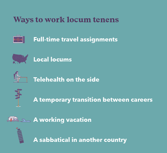 graphic explaining the different ways doctors can work locum tenens