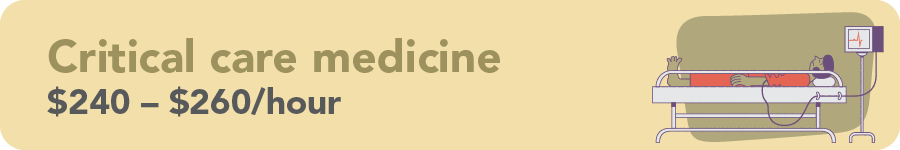 Critical care medicine $240 - $260/hour