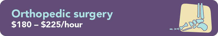 Orthopedic surgery $180 - $225/hour