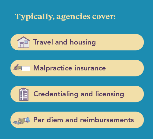 graphic with a list of things locums agencies cover for locums assignments