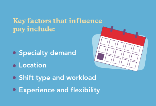 graphic with a list of what can influence locum tenens pay