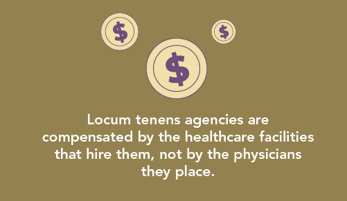 graphic with an explanation of how locums agencies make money