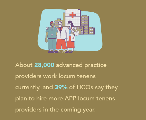 graphic explaining that 39% of HCOs plan to hire APP locum providers in 2026