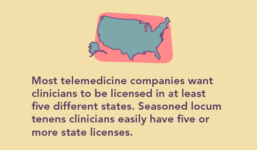 graphic explaining that telehealth companies prefer providers to be licensed in mor than one state