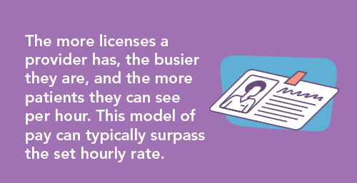graphic explaining that the more licenses an NP has, the busier they are and they can see more patients per hour