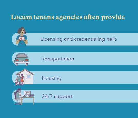 graphic with a list of things that locums agencies provide