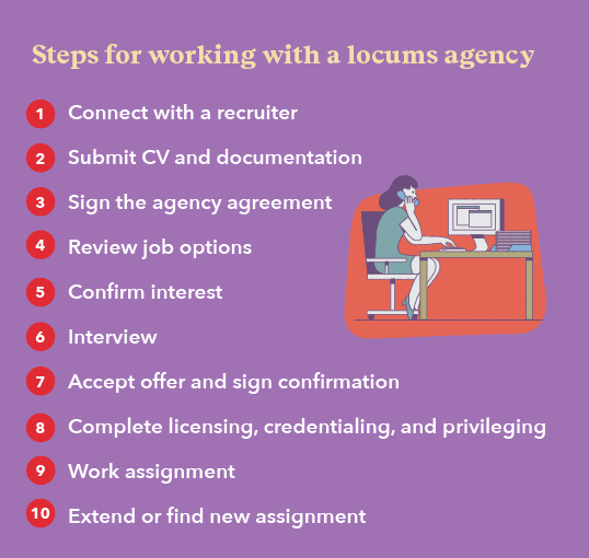 Graphic listing the 10 steps for working with an agency