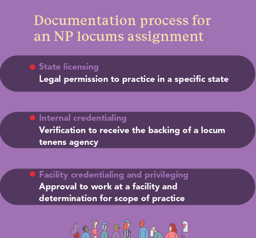 graphic of the documentation process for a locum NP assignment