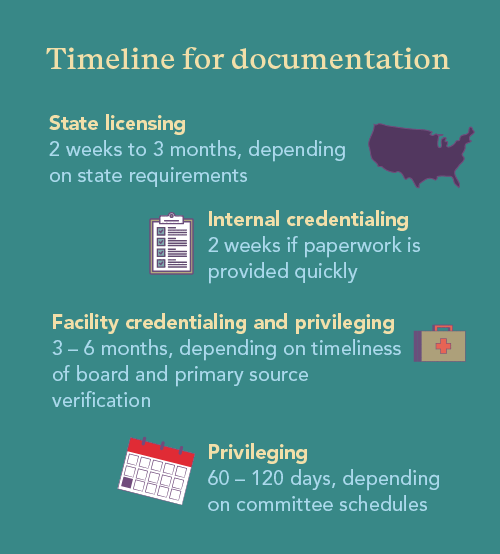 Graphic showing the typical timeline for the full PA locums documentation process.