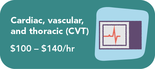 Graphic showing pay ranges for CVT NPs