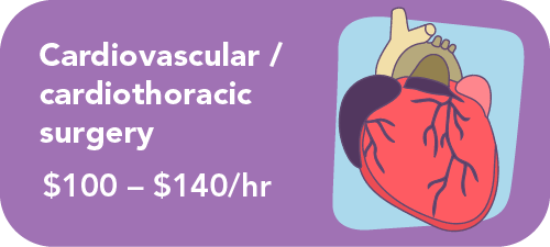 Graphic showing pay ranges for cardiovascular and cardiothoracic surgery NPs