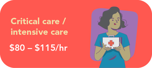 Graphic showing pay ranges for critical and intensive care NPs