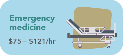 Graphic showing pay ranges for emergency medicine NPs