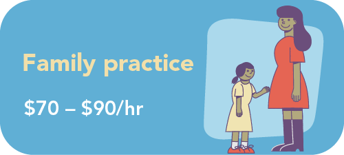 Graphic showing pay ranges for family practice NPs