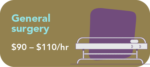Graphic showing pay ranges for general surgery NPs