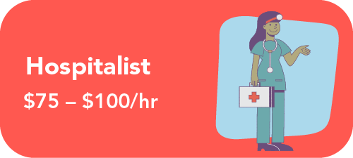 Graphic showing pay ranges for hospitalist NPs