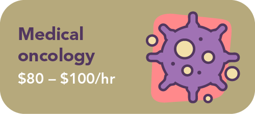 Graphic showing pay ranges for medical oncology NPs