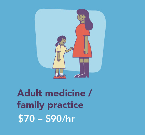 Graphic showing pay ranges for family practice PAs
