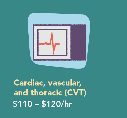 Graphic showing pay ranges for CVT PAs