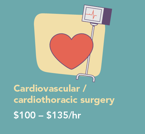 Graphic showing pay ranges for cardiovascular and cardiothoracid surgery PAs