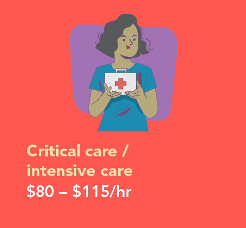 Graphic showing pay ranges for critical and intensive care PAs