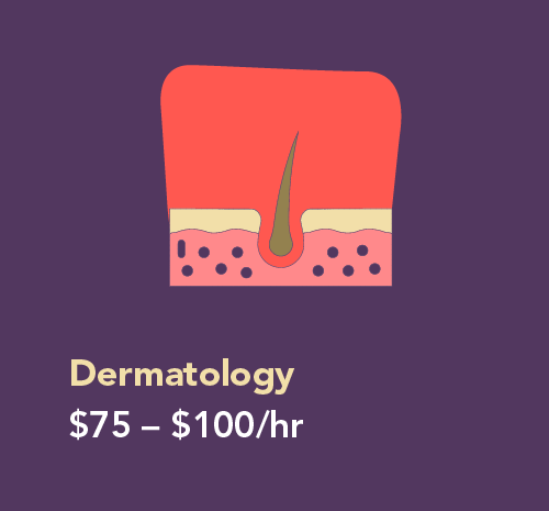 Graphic showing pay ranges for dermatology PAs