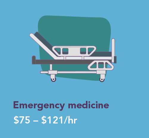 Graphic showing pay ranges for emergency medicine PAs