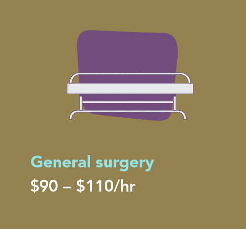Graphic showing pay ranges for general surgery PAs