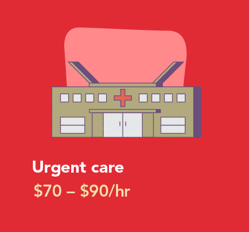 Graphic showing pay ranges for urgent care PAs