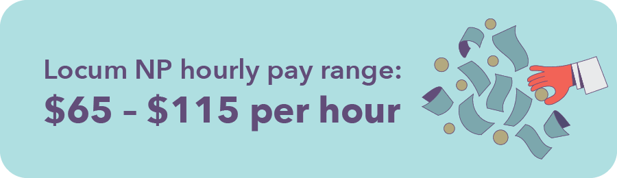 Graphic: Locum NP hourly pay range: $65-$115 per hour